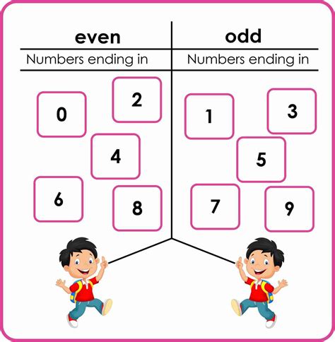 odd and even number worksheets|Odd and Even Numbers .